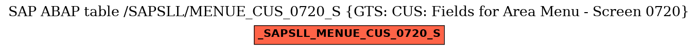 E-R Diagram for table /SAPSLL/MENUE_CUS_0720_S (GTS: CUS: Fields for Area Menu - Screen 0720)