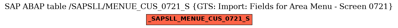 E-R Diagram for table /SAPSLL/MENUE_CUS_0721_S (GTS: Import: Fields for Area Menu - Screen 0721)