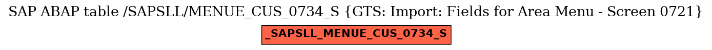 E-R Diagram for table /SAPSLL/MENUE_CUS_0734_S (GTS: Import: Fields for Area Menu - Screen 0721)