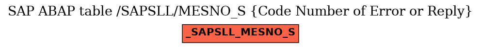 E-R Diagram for table /SAPSLL/MESNO_S (Code Number of Error or Reply)