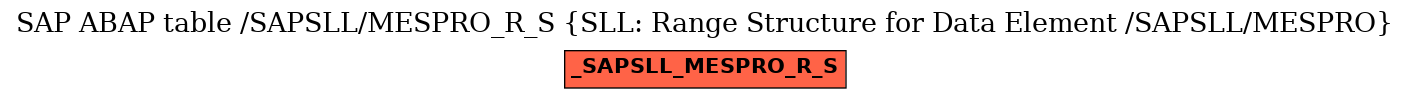 E-R Diagram for table /SAPSLL/MESPRO_R_S (SLL: Range Structure for Data Element /SAPSLL/MESPRO)
