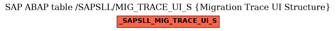 E-R Diagram for table /SAPSLL/MIG_TRACE_UI_S (Migration Trace UI Structure)