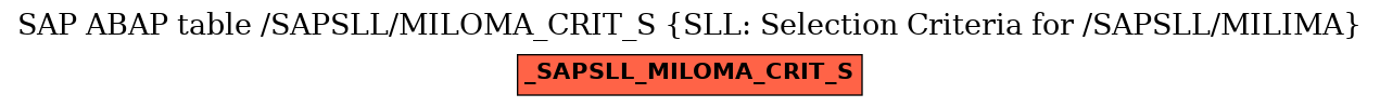 E-R Diagram for table /SAPSLL/MILOMA_CRIT_S (SLL: Selection Criteria for /SAPSLL/MILIMA)
