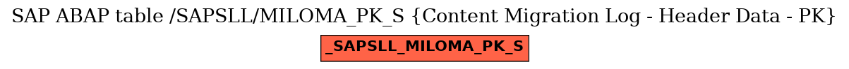 E-R Diagram for table /SAPSLL/MILOMA_PK_S (Content Migration Log - Header Data - PK)