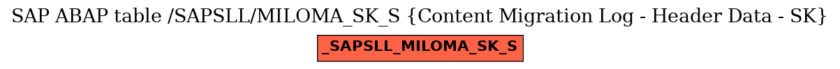 E-R Diagram for table /SAPSLL/MILOMA_SK_S (Content Migration Log - Header Data - SK)