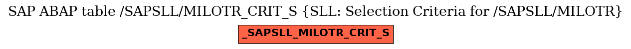 E-R Diagram for table /SAPSLL/MILOTR_CRIT_S (SLL: Selection Criteria for /SAPSLL/MILOTR)