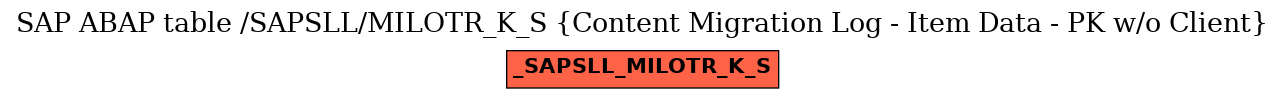 E-R Diagram for table /SAPSLL/MILOTR_K_S (Content Migration Log - Item Data - PK w/o Client)