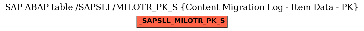 E-R Diagram for table /SAPSLL/MILOTR_PK_S (Content Migration Log - Item Data - PK)