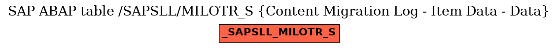 E-R Diagram for table /SAPSLL/MILOTR_S (Content Migration Log - Item Data - Data)