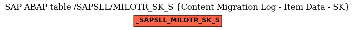 E-R Diagram for table /SAPSLL/MILOTR_SK_S (Content Migration Log - Item Data - SK)