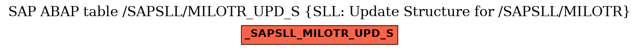 E-R Diagram for table /SAPSLL/MILOTR_UPD_S (SLL: Update Structure for /SAPSLL/MILOTR)