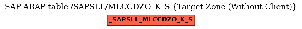 E-R Diagram for table /SAPSLL/MLCCDZO_K_S (Target Zone (Without Client))