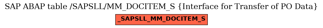 E-R Diagram for table /SAPSLL/MM_DOCITEM_S (Interface for Transfer of PO Data)