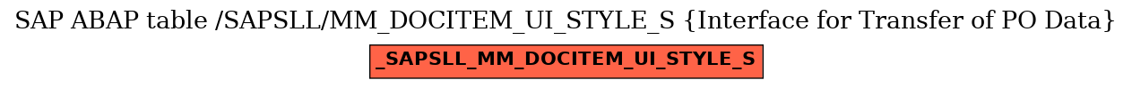 E-R Diagram for table /SAPSLL/MM_DOCITEM_UI_STYLE_S (Interface for Transfer of PO Data)