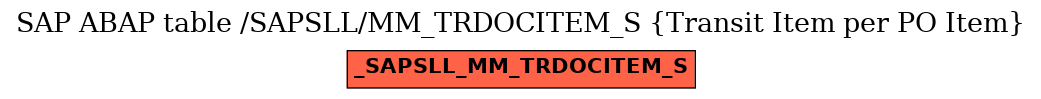 E-R Diagram for table /SAPSLL/MM_TRDOCITEM_S (Transit Item per PO Item)