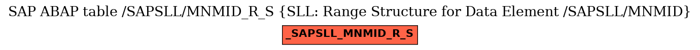 E-R Diagram for table /SAPSLL/MNMID_R_S (SLL: Range Structure for Data Element /SAPSLL/MNMID)