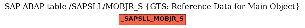 E-R Diagram for table /SAPSLL/MOBJR_S (GTS: Reference Data for Main Object)