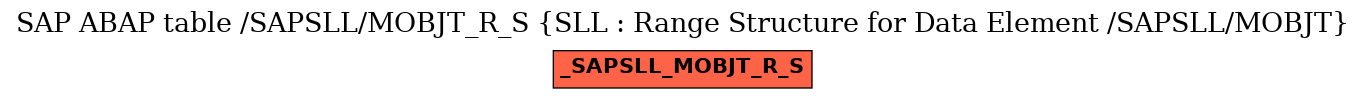 E-R Diagram for table /SAPSLL/MOBJT_R_S (SLL : Range Structure for Data Element /SAPSLL/MOBJT)