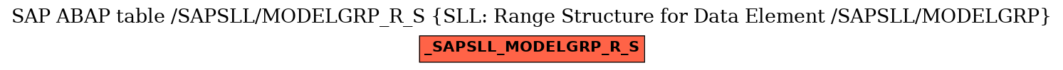 E-R Diagram for table /SAPSLL/MODELGRP_R_S (SLL: Range Structure for Data Element /SAPSLL/MODELGRP)