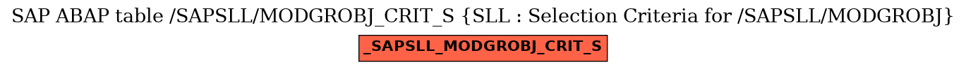 E-R Diagram for table /SAPSLL/MODGROBJ_CRIT_S (SLL : Selection Criteria for /SAPSLL/MODGROBJ)