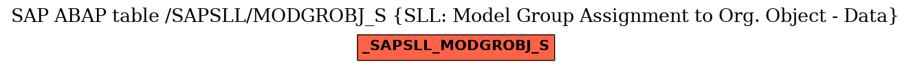 E-R Diagram for table /SAPSLL/MODGROBJ_S (SLL: Model Group Assignment to Org. Object - Data)