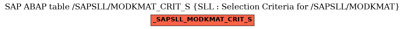 E-R Diagram for table /SAPSLL/MODKMAT_CRIT_S (SLL : Selection Criteria for /SAPSLL/MODKMAT)