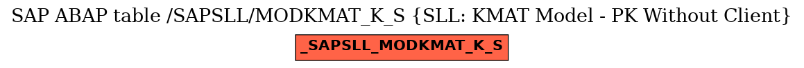 E-R Diagram for table /SAPSLL/MODKMAT_K_S (SLL: KMAT Model - PK Without Client)