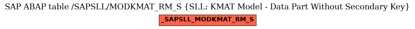 E-R Diagram for table /SAPSLL/MODKMAT_RM_S (SLL: KMAT Model - Data Part Without Secondary Key)