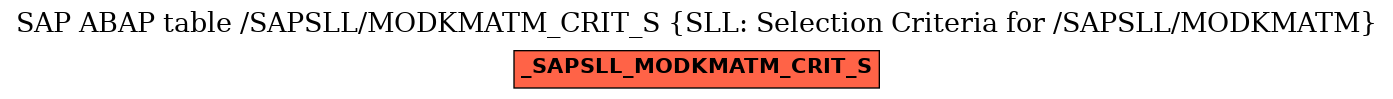 E-R Diagram for table /SAPSLL/MODKMATM_CRIT_S (SLL: Selection Criteria for /SAPSLL/MODKMATM)