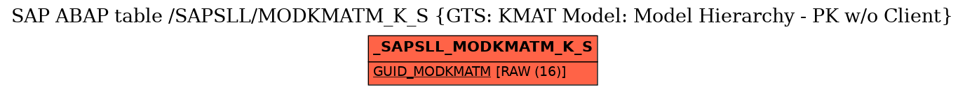 E-R Diagram for table /SAPSLL/MODKMATM_K_S (GTS: KMAT Model: Model Hierarchy - PK w/o Client)