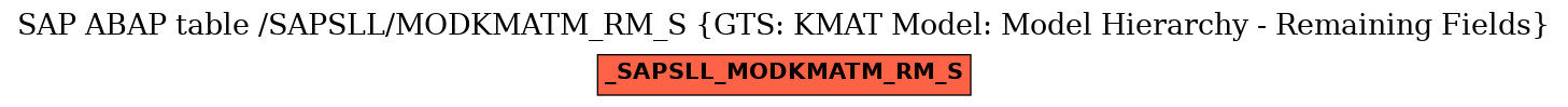 E-R Diagram for table /SAPSLL/MODKMATM_RM_S (GTS: KMAT Model: Model Hierarchy - Remaining Fields)