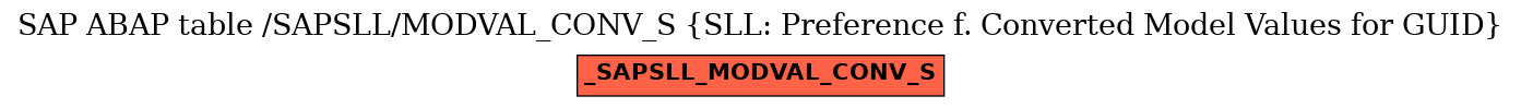 E-R Diagram for table /SAPSLL/MODVAL_CONV_S (SLL: Preference f. Converted Model Values for GUID)