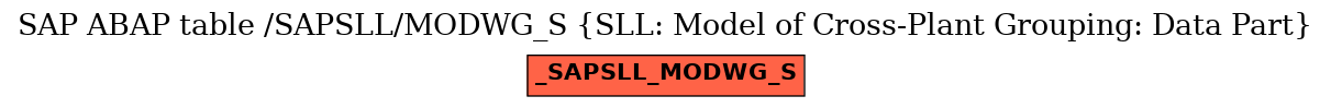 E-R Diagram for table /SAPSLL/MODWG_S (SLL: Model of Cross-Plant Grouping: Data Part)