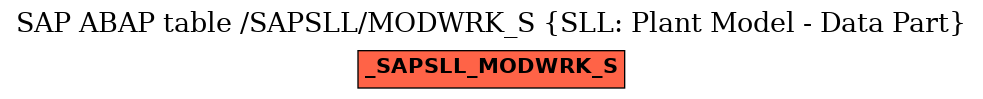 E-R Diagram for table /SAPSLL/MODWRK_S (SLL: Plant Model - Data Part)