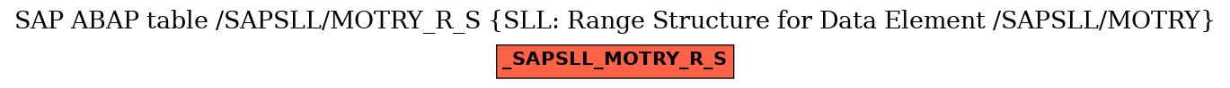 E-R Diagram for table /SAPSLL/MOTRY_R_S (SLL: Range Structure for Data Element /SAPSLL/MOTRY)