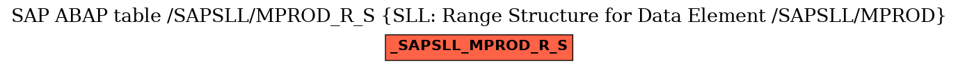 E-R Diagram for table /SAPSLL/MPROD_R_S (SLL: Range Structure for Data Element /SAPSLL/MPROD)