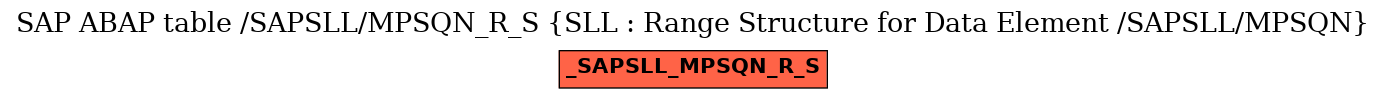 E-R Diagram for table /SAPSLL/MPSQN_R_S (SLL : Range Structure for Data Element /SAPSLL/MPSQN)