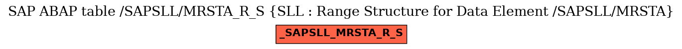 E-R Diagram for table /SAPSLL/MRSTA_R_S (SLL : Range Structure for Data Element /SAPSLL/MRSTA)