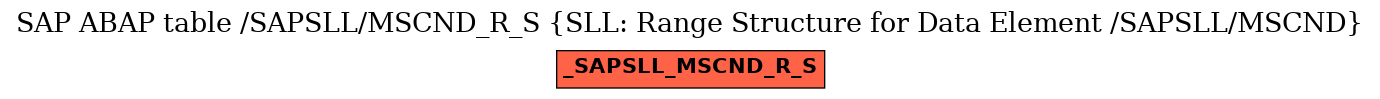 E-R Diagram for table /SAPSLL/MSCND_R_S (SLL: Range Structure for Data Element /SAPSLL/MSCND)