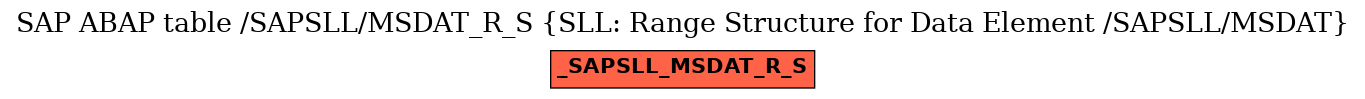 E-R Diagram for table /SAPSLL/MSDAT_R_S (SLL: Range Structure for Data Element /SAPSLL/MSDAT)