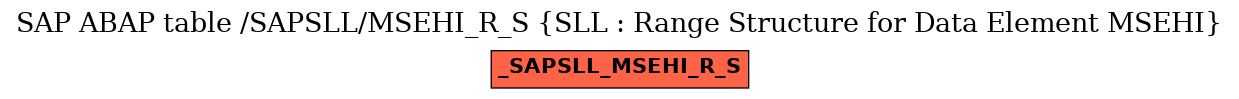E-R Diagram for table /SAPSLL/MSEHI_R_S (SLL : Range Structure for Data Element MSEHI)