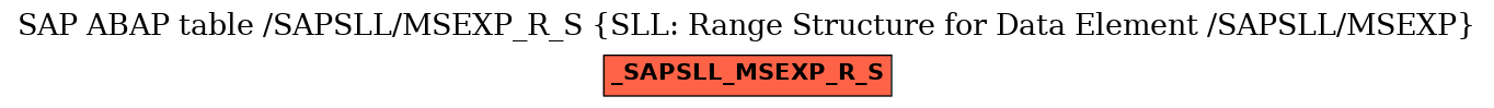 E-R Diagram for table /SAPSLL/MSEXP_R_S (SLL: Range Structure for Data Element /SAPSLL/MSEXP)