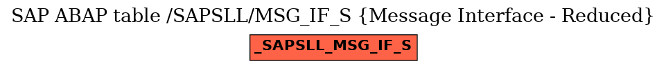 E-R Diagram for table /SAPSLL/MSG_IF_S (Message Interface - Reduced)