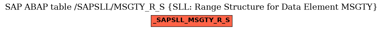 E-R Diagram for table /SAPSLL/MSGTY_R_S (SLL: Range Structure for Data Element MSGTY)