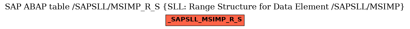 E-R Diagram for table /SAPSLL/MSIMP_R_S (SLL: Range Structure for Data Element /SAPSLL/MSIMP)