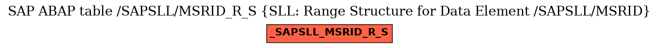 E-R Diagram for table /SAPSLL/MSRID_R_S (SLL: Range Structure for Data Element /SAPSLL/MSRID)