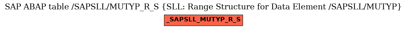 E-R Diagram for table /SAPSLL/MUTYP_R_S (SLL: Range Structure for Data Element /SAPSLL/MUTYP)