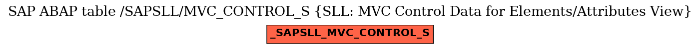 E-R Diagram for table /SAPSLL/MVC_CONTROL_S (SLL: MVC Control Data for Elements/Attributes View)