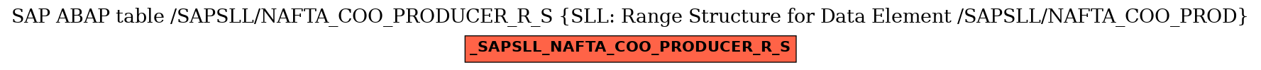 E-R Diagram for table /SAPSLL/NAFTA_COO_PRODUCER_R_S (SLL: Range Structure for Data Element /SAPSLL/NAFTA_COO_PROD)