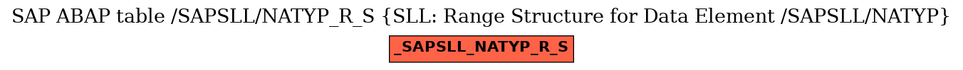 E-R Diagram for table /SAPSLL/NATYP_R_S (SLL: Range Structure for Data Element /SAPSLL/NATYP)